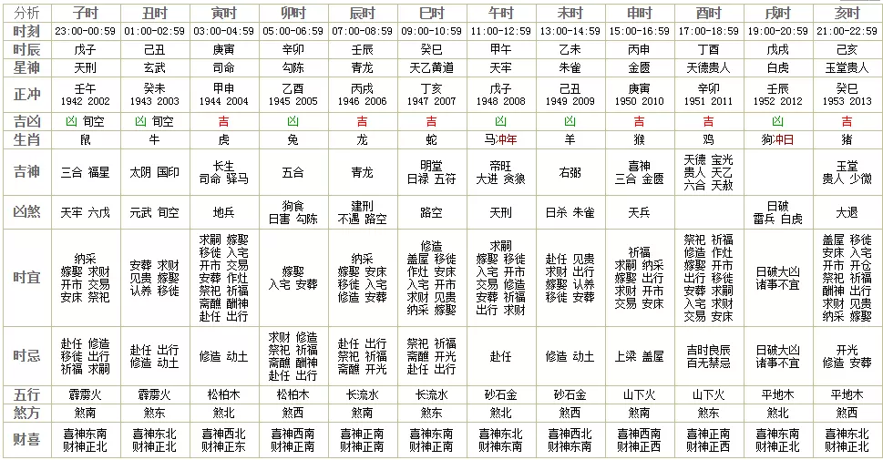 5、打麻将财位查询表我属龙，/8/13农历生，我可以打麻将吗？如果打麻将，