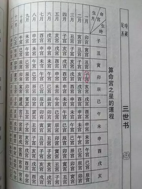 3、稱骨算命太假了:稱骨算命真正的版本