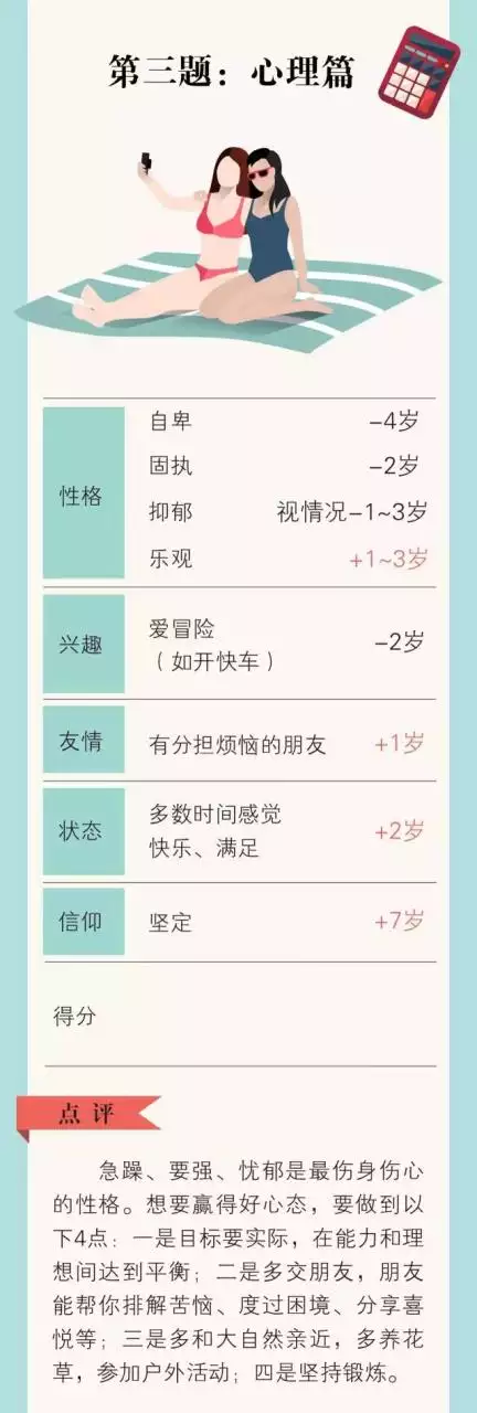 1、姓名测试寿命活多久:窦昌翠姓名测试生活命运寿命