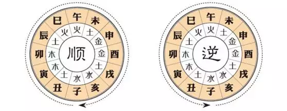 免費查大運流年走勢圖，八字大運免費分析