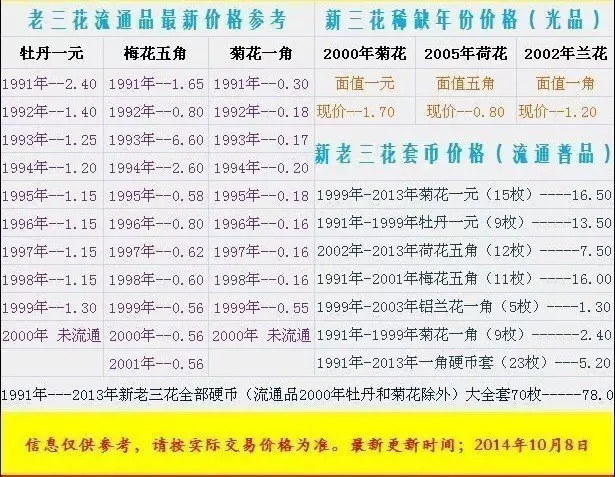 022年屬羊虛歲多大,93年虛歲多大2022