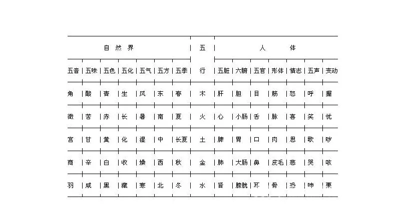 1、本人年陰曆十月初一出生,大林木命,想問一下命里缺什麼,需要補什麼。