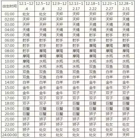 1、上升星座查询:查询自己的上升星座