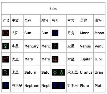 6、个人星盘查询:星盘查询