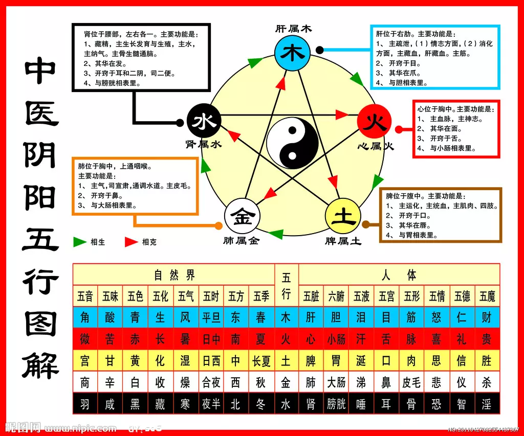 如何测五行八字缺什么：生辰八字五行什么都不缺是好还是不好？