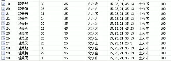 属牛女孩草字头吉利的小名：属牛女孩起名字大全