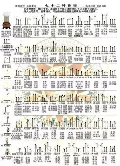 1、二十四香谱图解:香谱图解 神传二十四种香谱密示吉凶