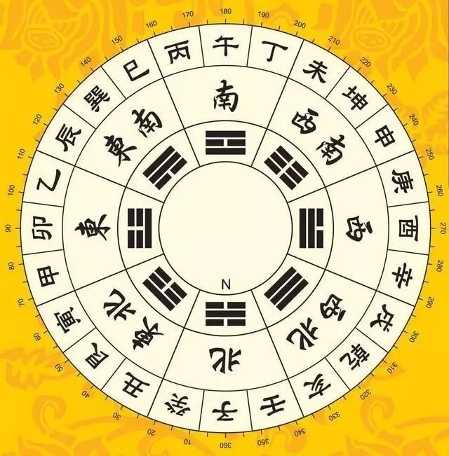 3、屬相姻緣配對:十二生肖屬相婚姻相配