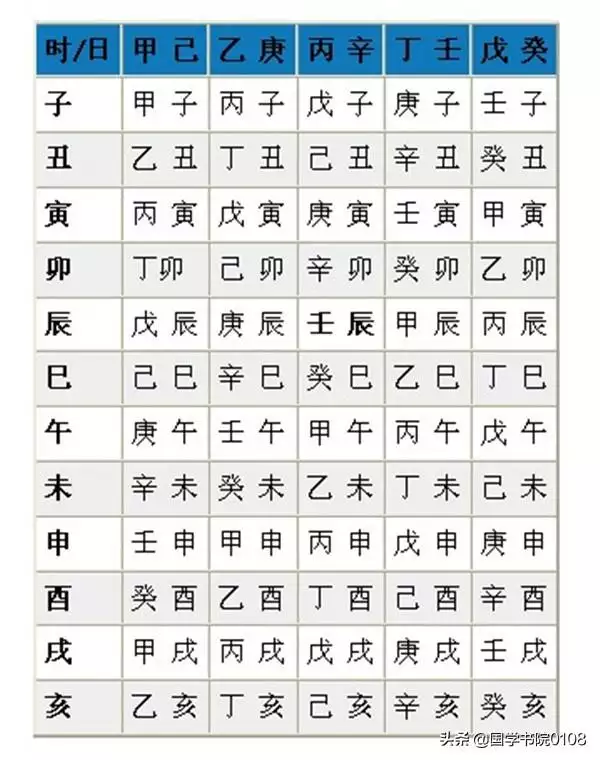 八字到底是什么
