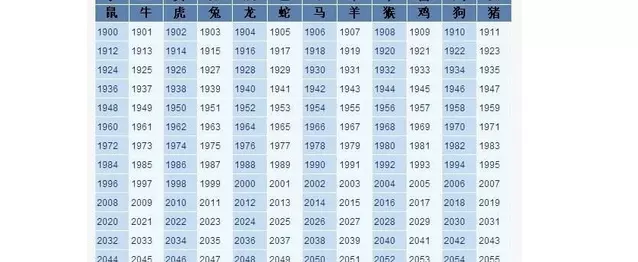 周易八字算命婚姻配对:生辰八字算命婚姻配对