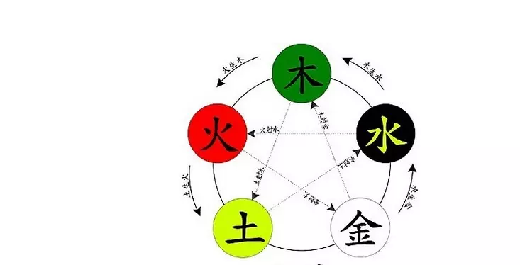 怎样算五行缺什么：怎么算命中五行缺什么的具体方法