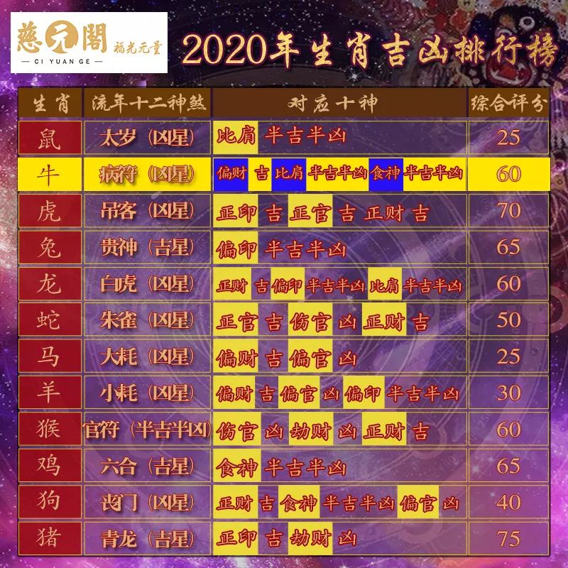 4、屬牛的和什麼屬相最配、相剋:屬牛的和什麼屬相最配、相剋
