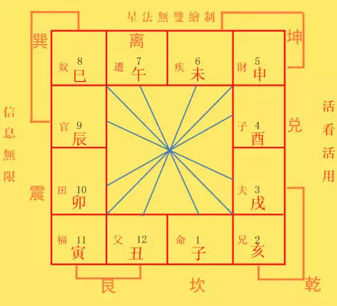3、最準的八字合婚免費的周易:免費生辰八字合婚給分