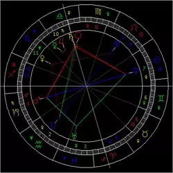 1、星盘查询月亮星座:月亮星座查询。