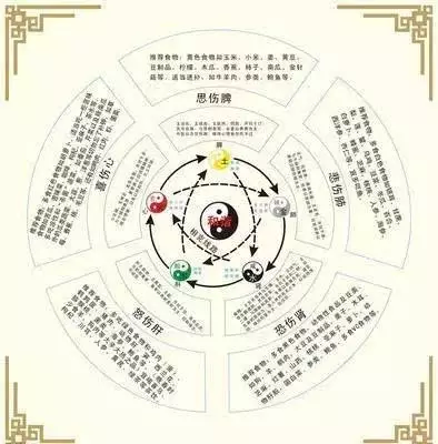 五行偏旺者亦制之泄之:“亦制之泄之”什么意思?