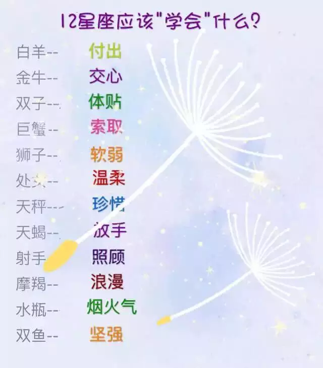 2、双子座的四个缘星座:天蝎座的四个缘星座