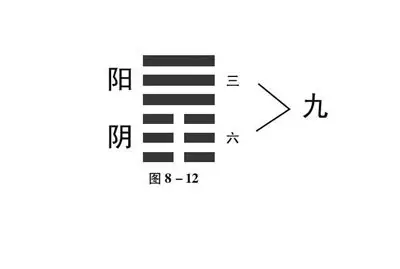 3、水天需卦测运势:水天需卦测男女会不会分手？