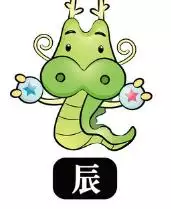 十年運勢曲線圖，大運曲線圖免費測試