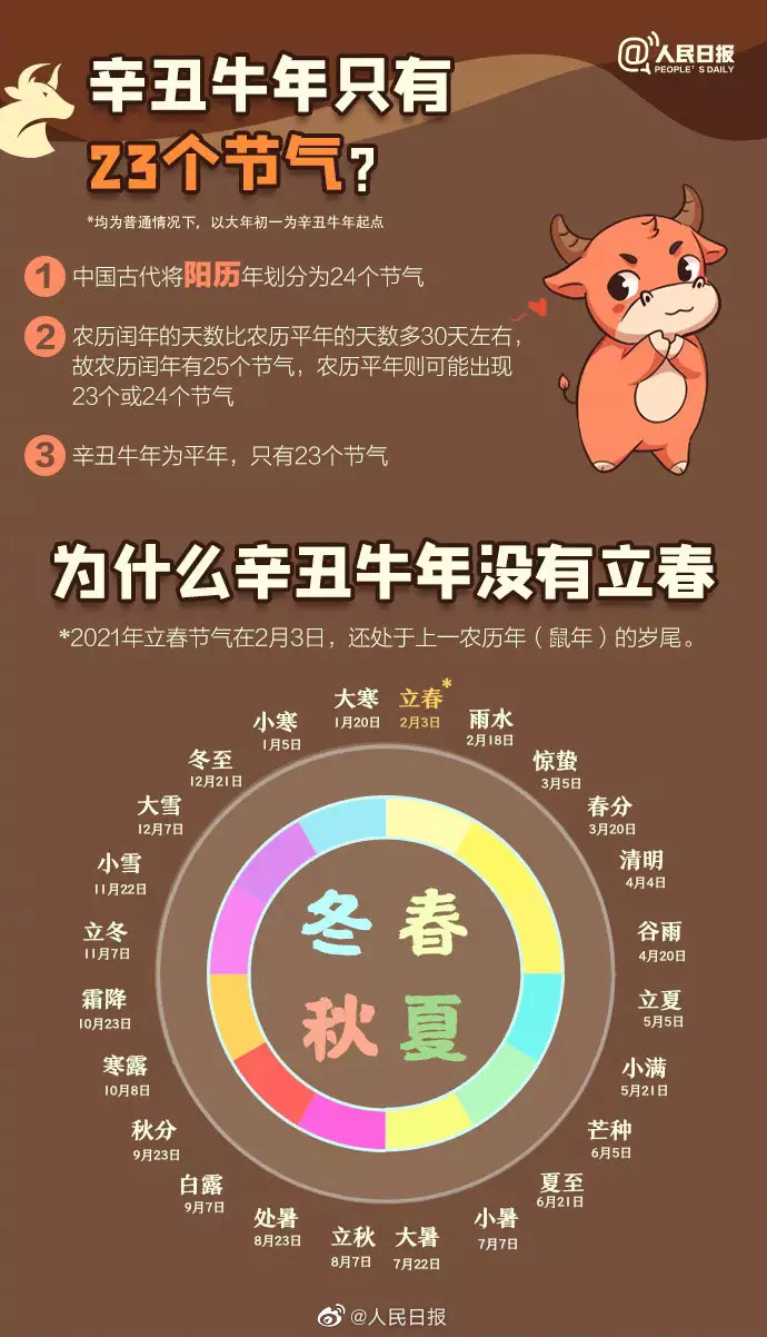 牛年是哪几年：牛年包括哪些年