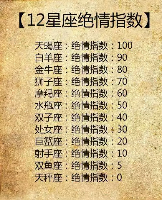 1、射手座运势星座屋:射手座是12星座中最浪漫的星座吗？