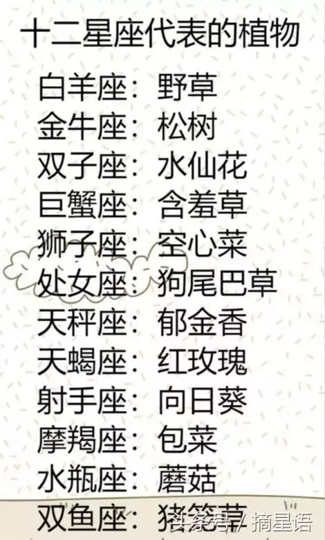4、12星座谁最容易当明星:大揭底，十二星座哪个星座的明星最多？