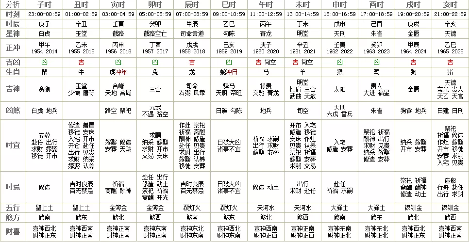 3、七四年的属相是什么运势如何:虎年七四年生今年运程