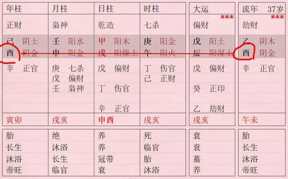八字逢合会可以解空亡