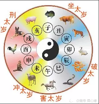 什麼屬相跟猴相衝，屬猴的剋星是什麼屬相