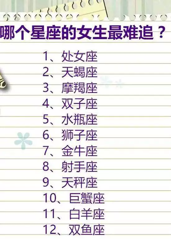 1、12星座排行从穷到富的星座:十二大星座的是哪个