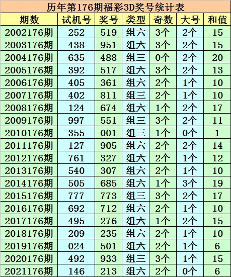 1、号码运势:号码和运势