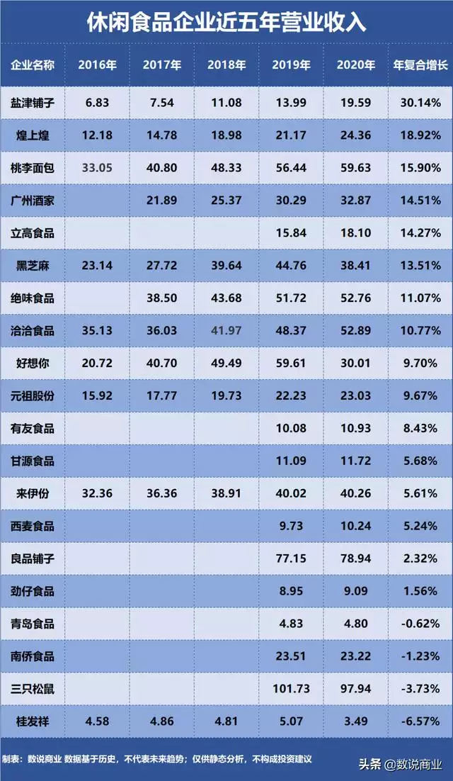 十大更好吃的休閑食品，好吃的零食排行榜前十名