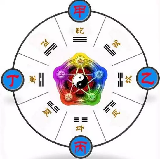 2、狗和鸡一月二十二结婚忌什么属相:鸡和狗的属相能结婚吗