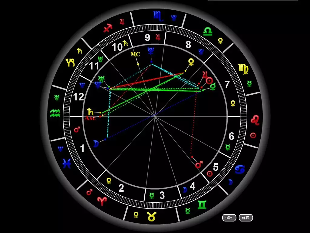 6、星座命盘测算免费:星座命盘查询