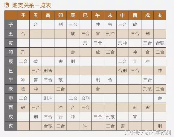 3、父母与孩子八字相克表:父母子女之间，是否也会存在“八字不合”、命理相克？