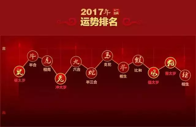 屬羊人30歲是不是關口，1991屬羊一生大劫年