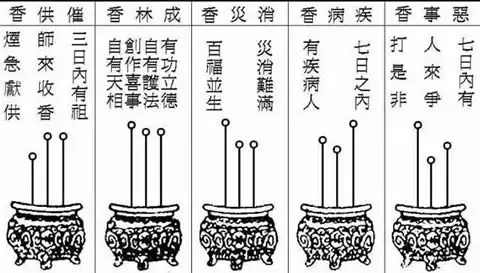 1、看香火全图七十二图解供香:如何看香火图