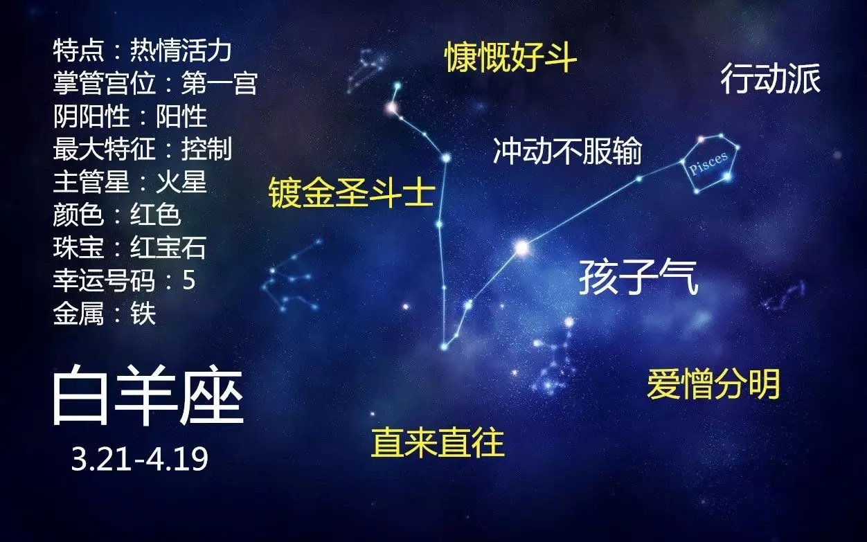 2、十二星座会得到财神爷偏爱，月老牵线的三个星座究竟是谁？