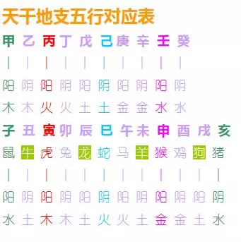 查命里五行缺什么