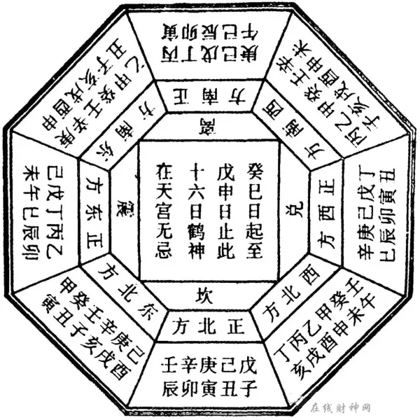 1、哪个方位是财位:的财位是什么位置
