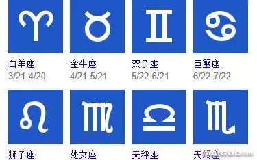 2、全盘星座查询:星座全盘
