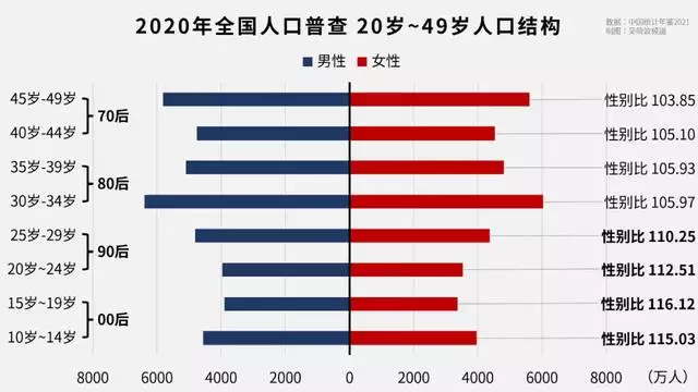 7屬什麼生肖婚配,97屬什麼的生肖配對"