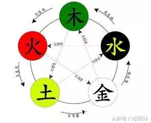 五行婚姻相生相剋表，婚配五行相生相剋全表