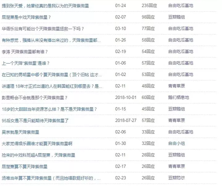 1、星座运势查询:科技星座网中的本周运势幸运吉日为什么写的是运势最差的