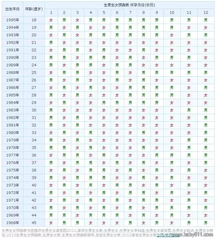 1986年属虎2021年婚姻：1986年属虎的人2021年运程