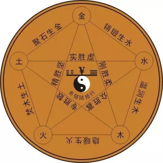 1、合婚兩人日柱相衝:八字合婚，求看是否相衝相剋