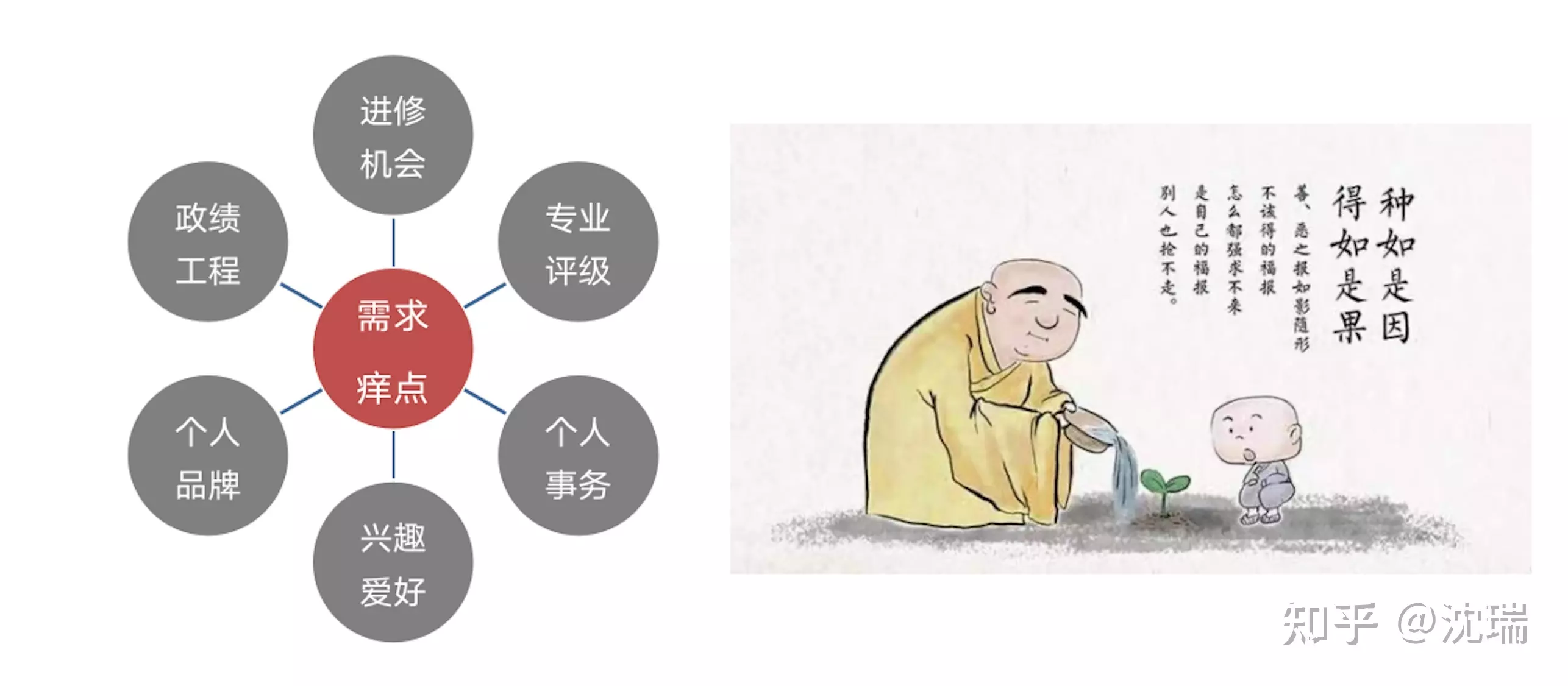 2、帶緣分的人如何修才能走出來:有緣份的人該做什麼?怎樣?