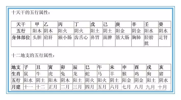2、八字用神取用表:教你怎樣在八字格局中取用神