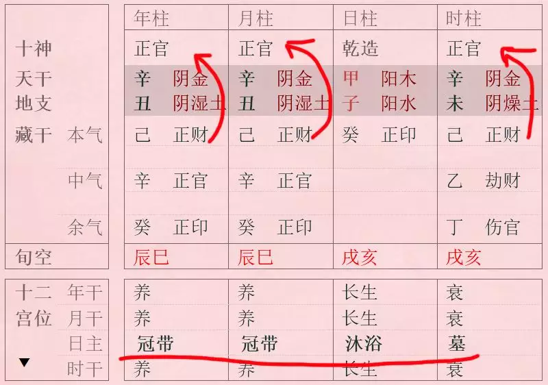 1、女命八字官星查詢:女命如何看官星
