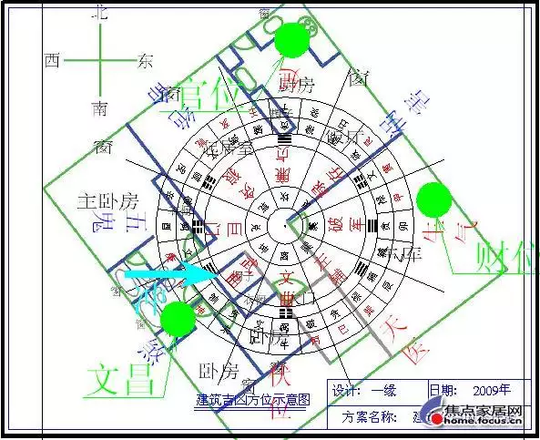 6、财位正西怎么坐:如果财位正东,应该坐在什么位置