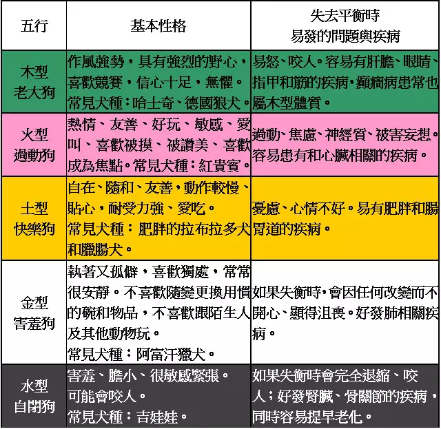狗在五行中属什么
